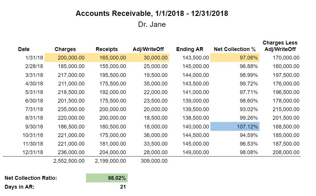 Accounts Receivable Management In Healthcare: The Doctor's Complete ...